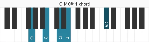 Piano voicing of chord G M6#11